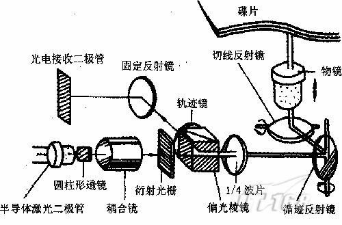 打印机的组成部分有哪些(图1)