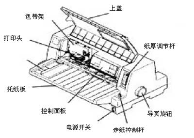 打印机的制作方法(图1)