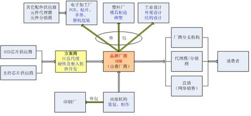 人形机器人产量有望突破10万台智能体从(图1)