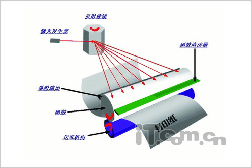 RFID世界网(图1)