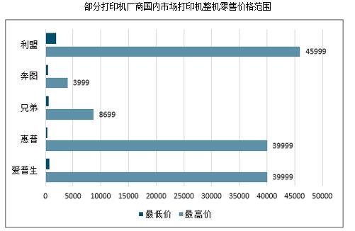 激光3D打印机厂家排名(图1)